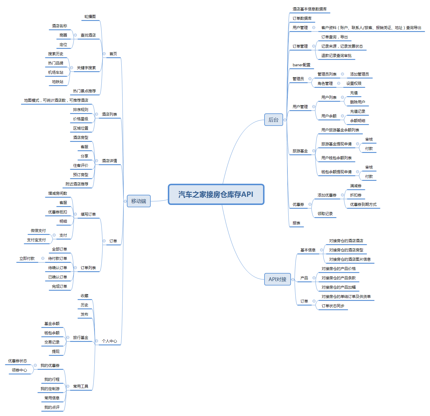 汽车之家接房仓库存API.png