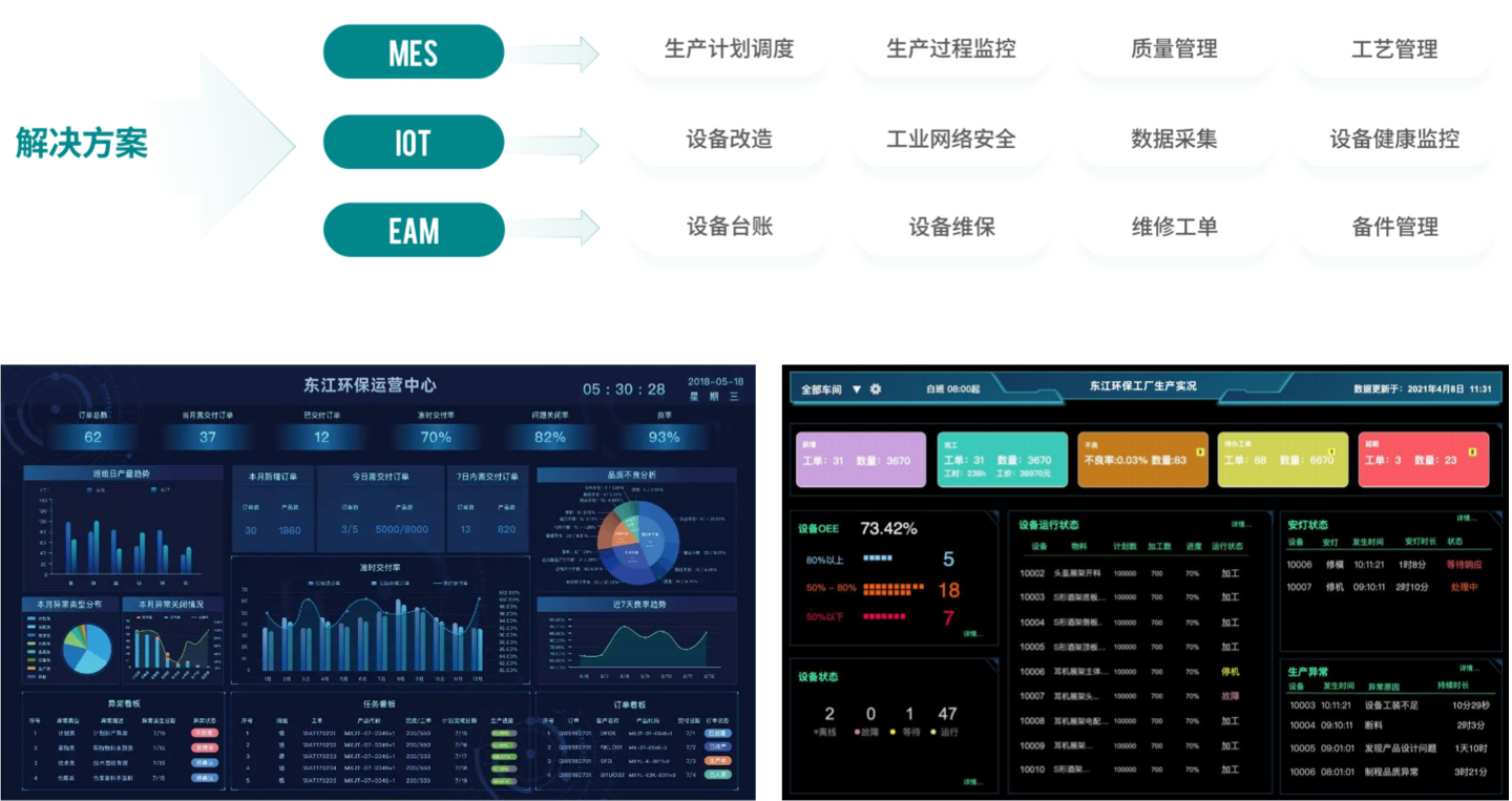 华东某大型注塑制造公司-解决方案