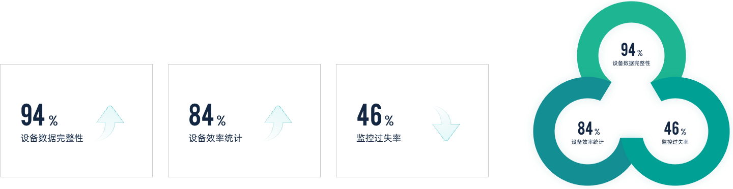 山东某汽车发动机制造厂-价值亮点