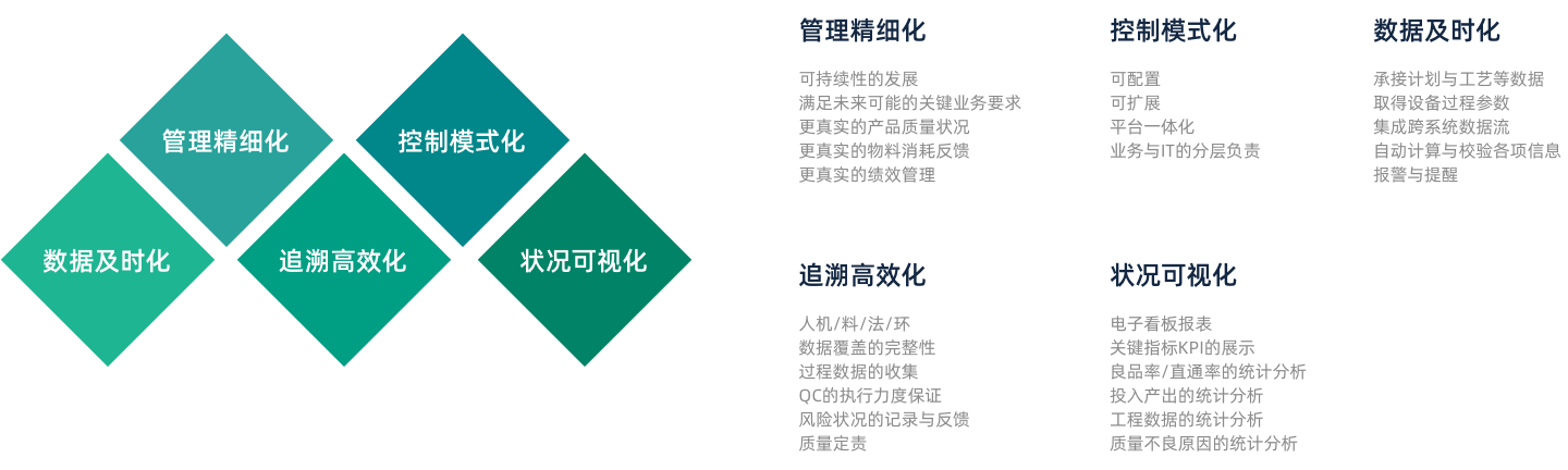 株洲某轨道交通行业工厂-价值亮点